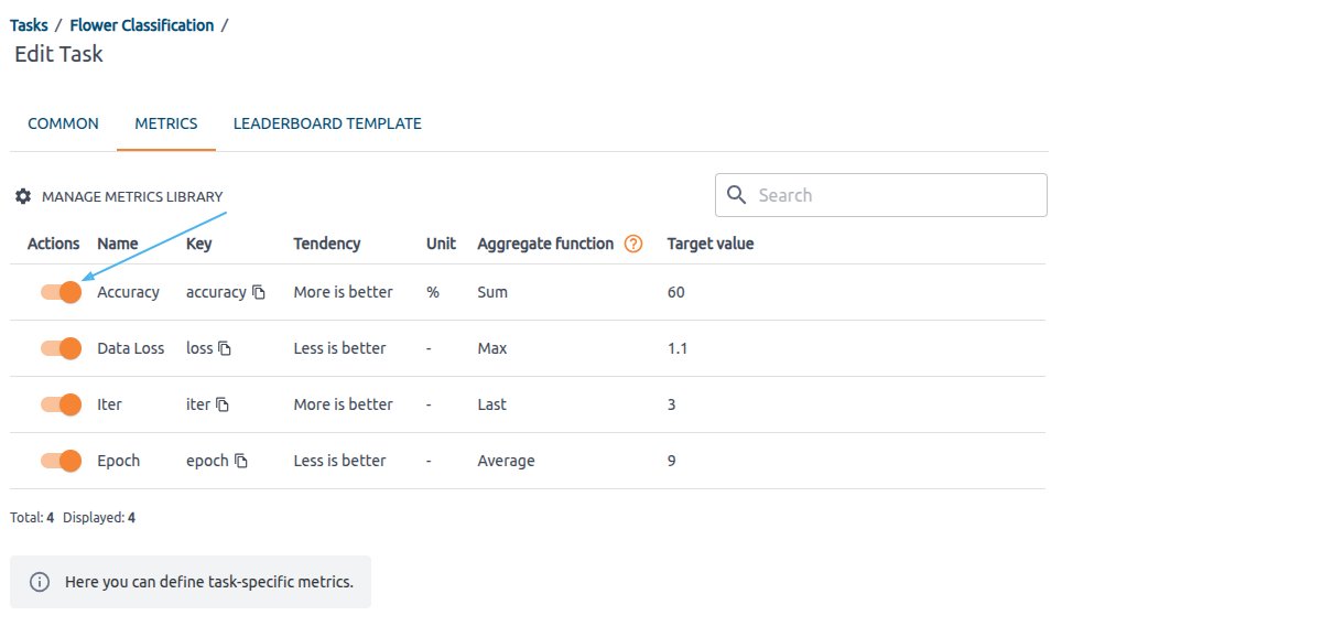 assign metric to task