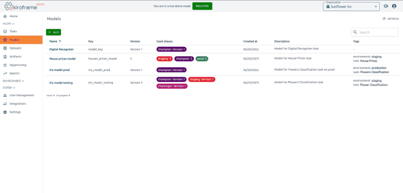 Champion:candidate testing workflow