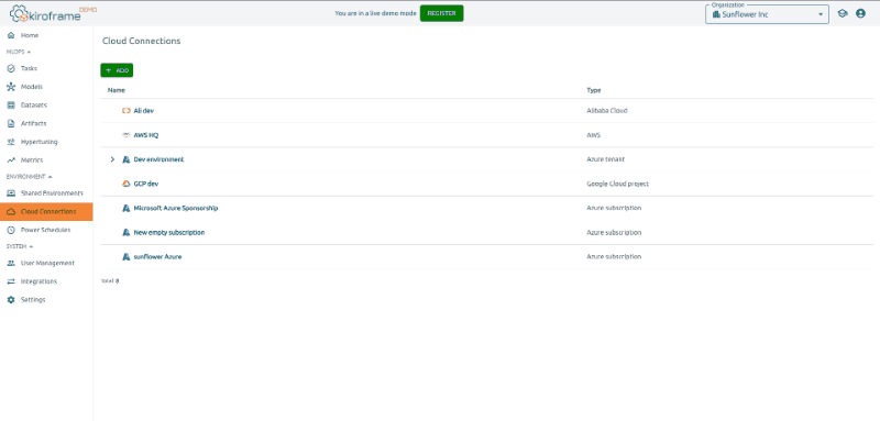 Multi-cloud & Toolchain Integration