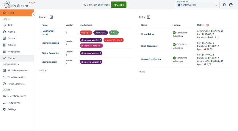 metrics under control