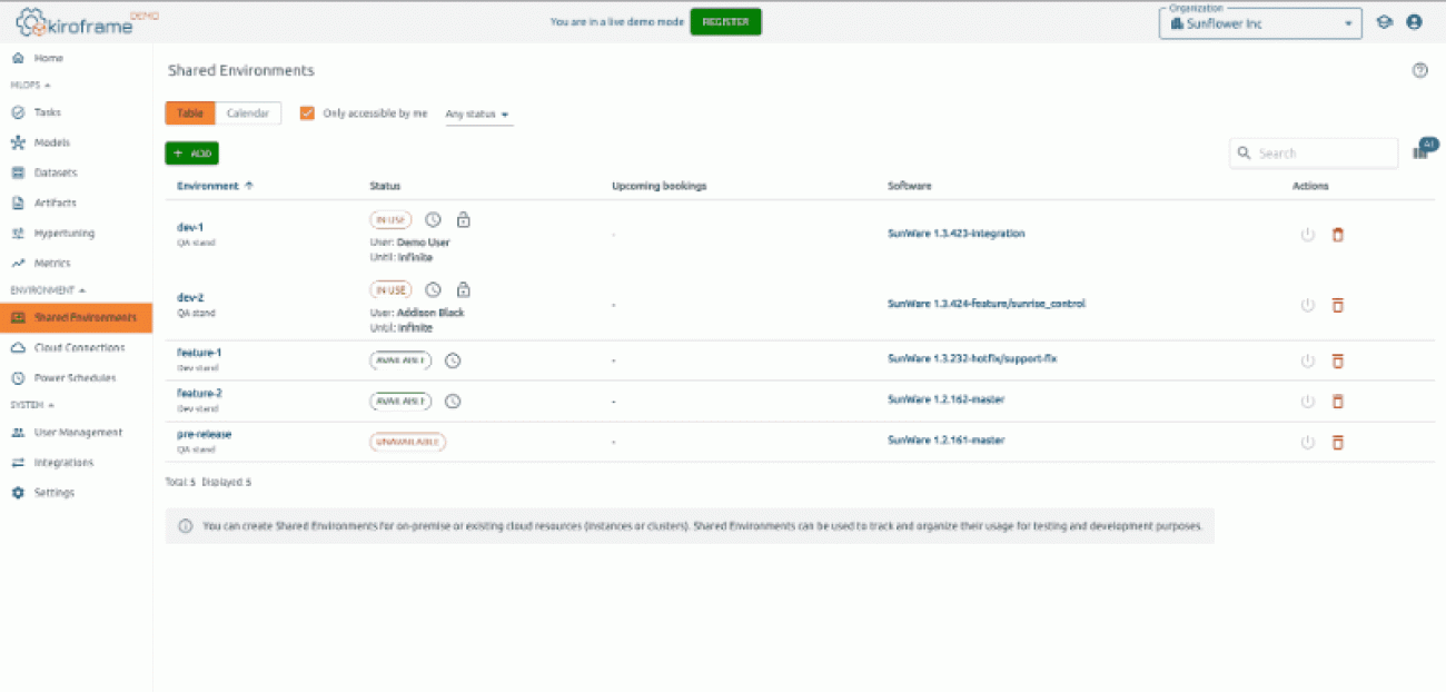 Role-based access and usage analytics